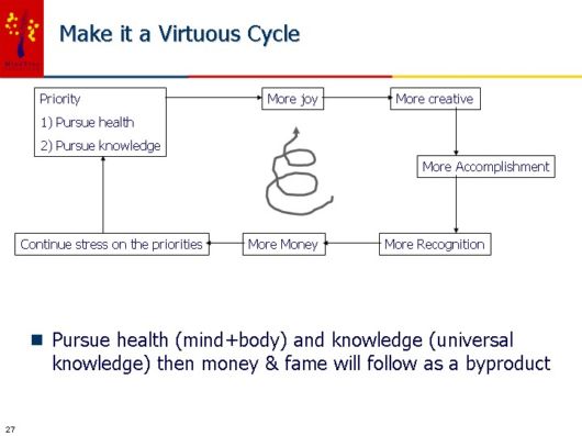 Learn How To Counter Stress