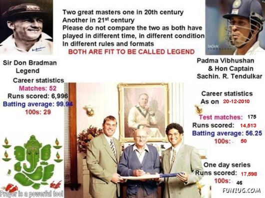 Sachin Tendulkar - Greatest Cricketer of The Century